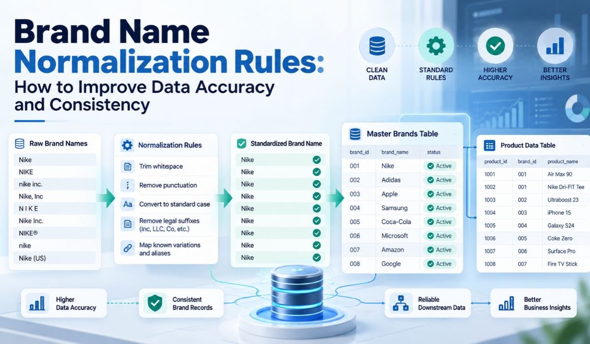 brand name normalization rules