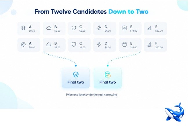 From Twelve Candidates Down to Two: A Shortlisting Procedure
